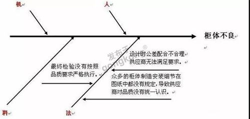 東莞某煉油廠巧用魚骨圖破局，市場調查助力營銷難題精準解決